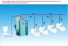 Optical grade honeycomb dehumidifier PHDD series